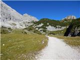 Parkirišče Alpspitzbahn - Bernadeinkopf